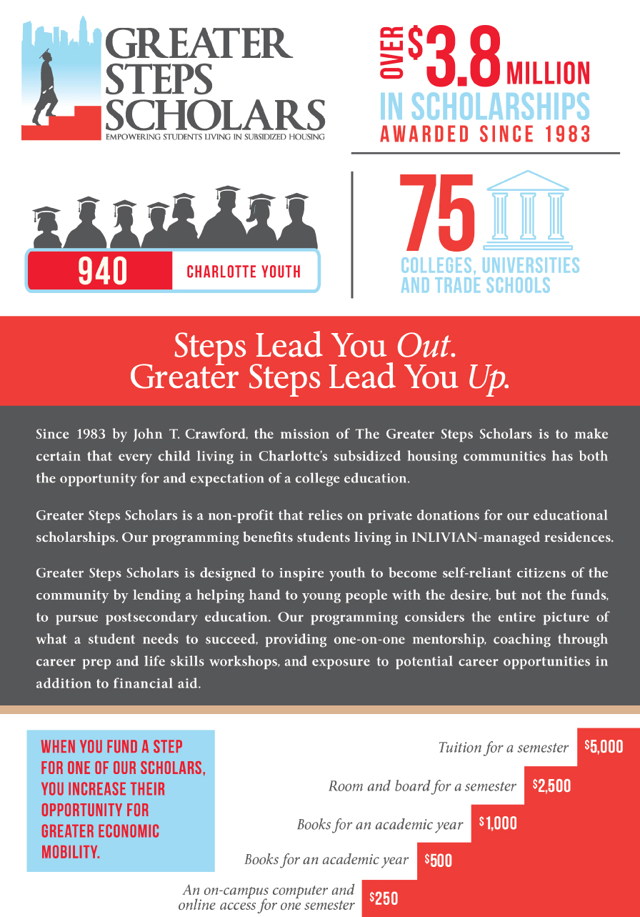 Greater Steps 2020 Infographic